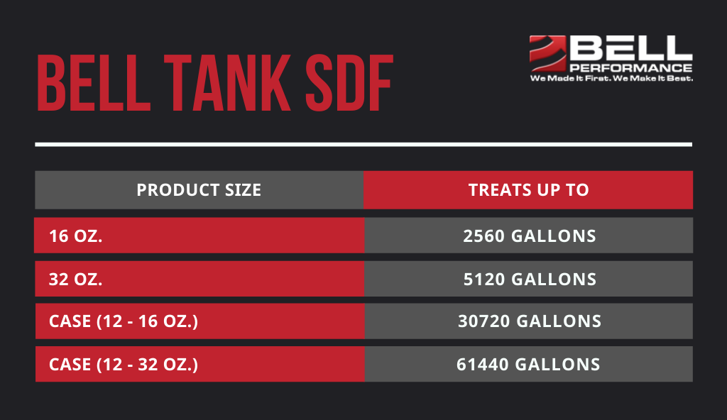 Bell Tank Treatment SDF 16 oz. Bottle - Sludge and Biomass