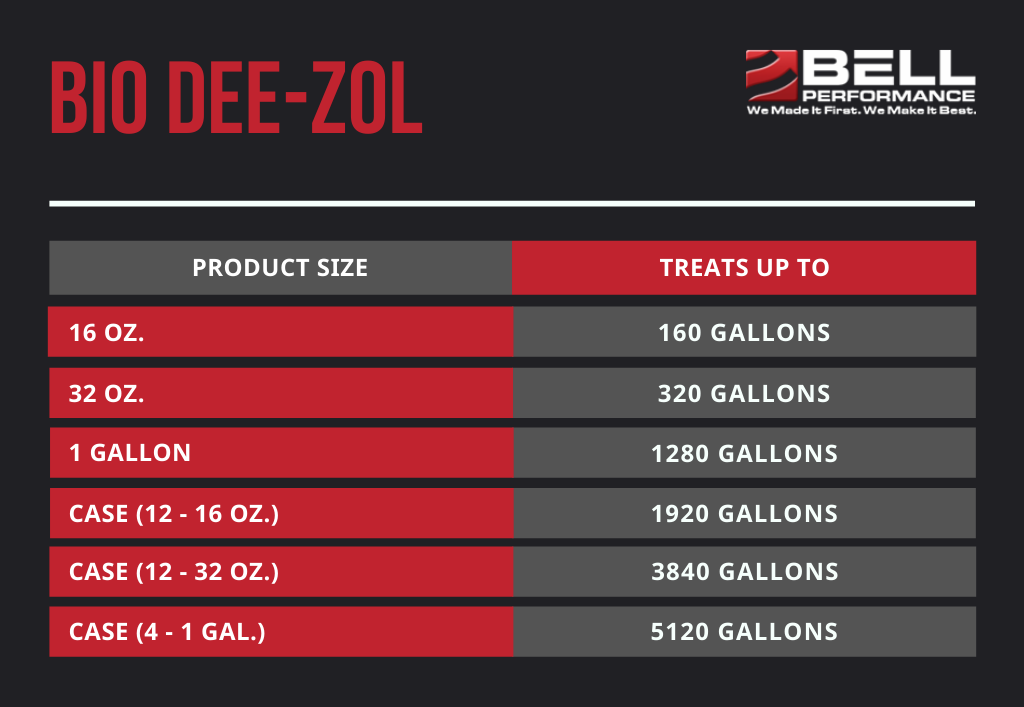 Biodiesel Additive - Biodiesel Treatment - 32 oz. Bottle | Bell