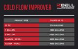 Cold Flow Improver for Diesel - 1 Gallon Jug