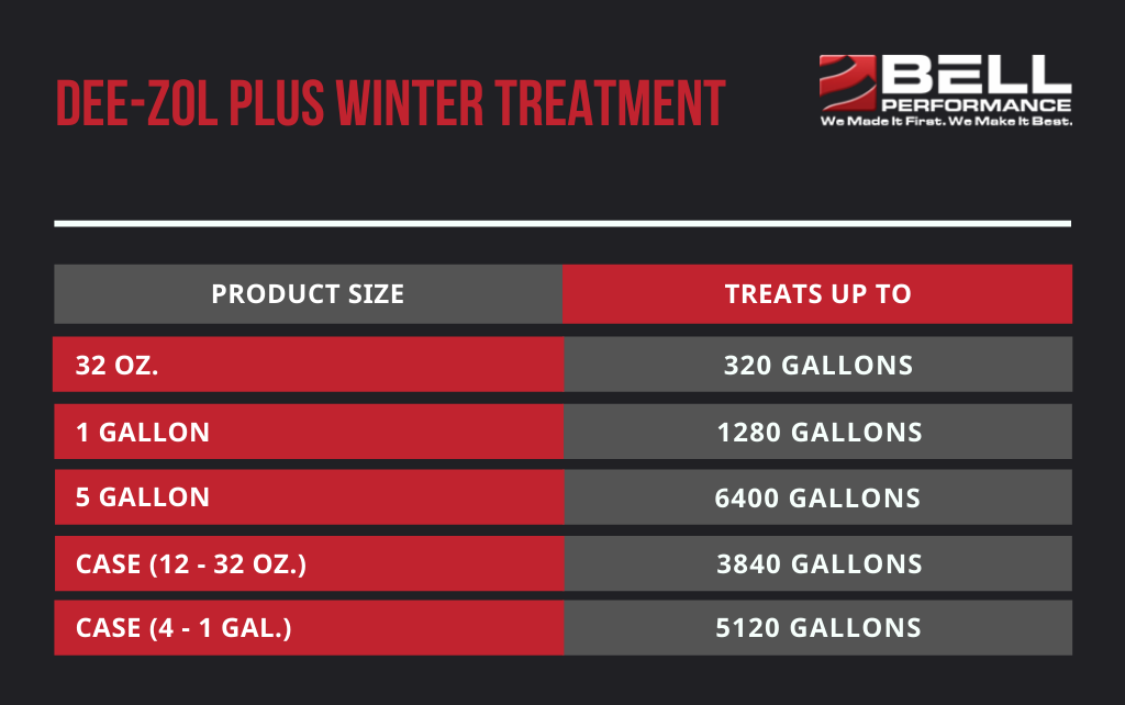 Diesel Winter Additive Diesel Winter Treatment 1 Gallon Jug Bell