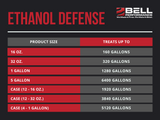 Ethanol Defense - Case of 4 x 1 Gallon Jugs