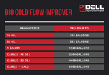 Bio Cold Flow Improver Cold Flow Treatment for Biodiesel - 1 Gallon Jug