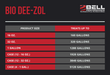 Bio Dee-Zol - All-purpose Treatment for Biodiesel - Case of 12 x 32 oz. Bottles