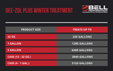 Dee-Zol Plus Winter Treatment for Diesel Fuel - Case of 12 x 32 oz. Bottles