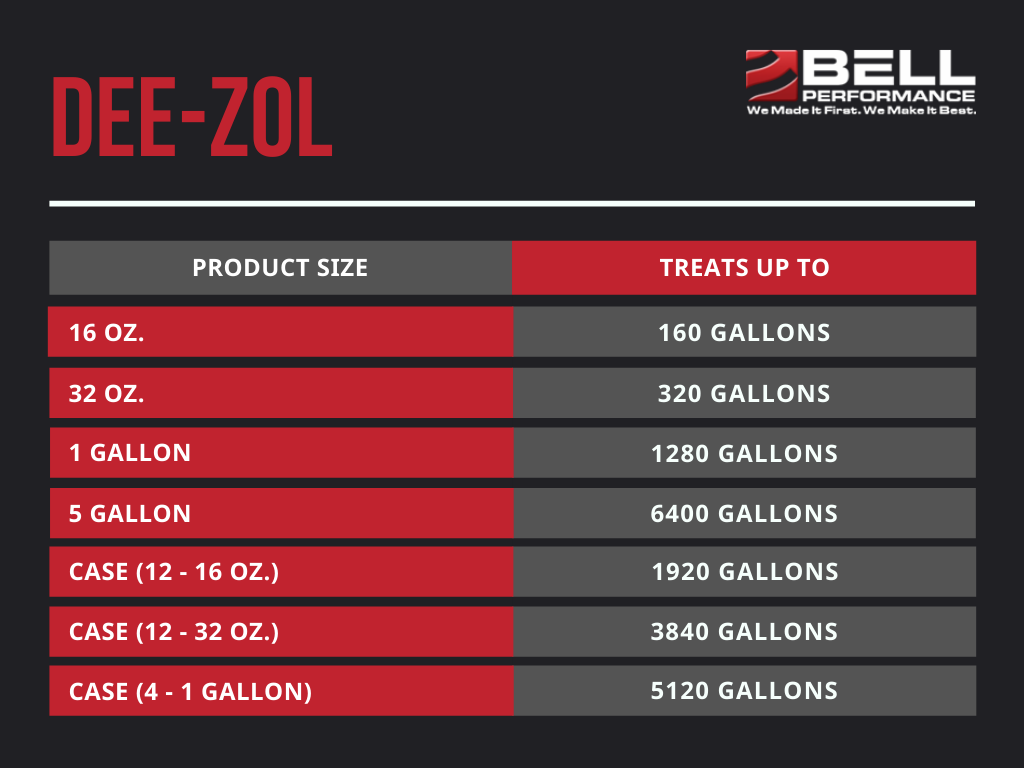Dee-Zol Plus Winter Treatment for Diesel Fuel - 1 Gallon Jug