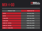 Mix-I-Go Concentrate Gasoline and Ethanol Treatment - 1 Gallon Jug